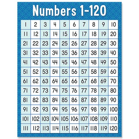 printable counting chart 1 120